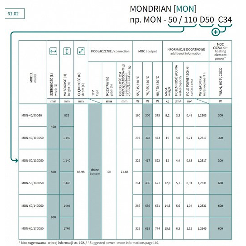 Полотенцесушитель Instal Projekt Mondrian MON-40/80D50C12 832х400